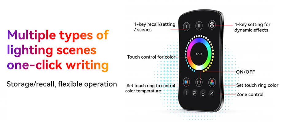 What's Available in the LTech Mini Range?
