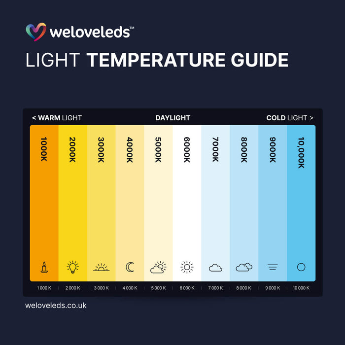LED Light Temperature Guide