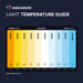 LED Temperature Guide