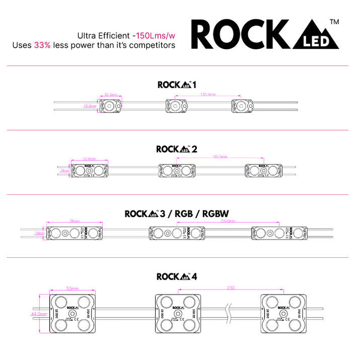 ROCK RGB3 LED Module